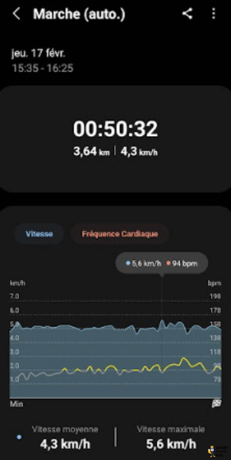 données marche samsung galaxy watch 4